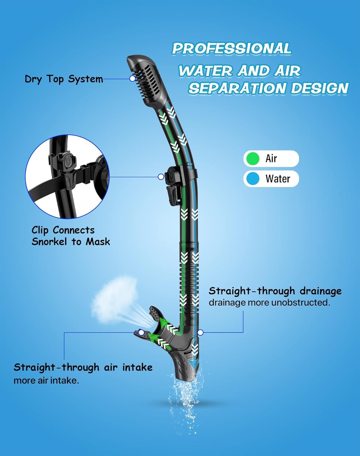 Greatever Snorkeling Gear for Adults Kids, Dry Snorkel Mask Set Anti-Fog