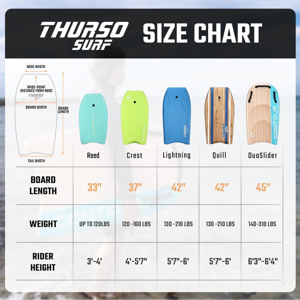 THURSO SURF Bodyboard 42'' Lightweight EPS Core Quill