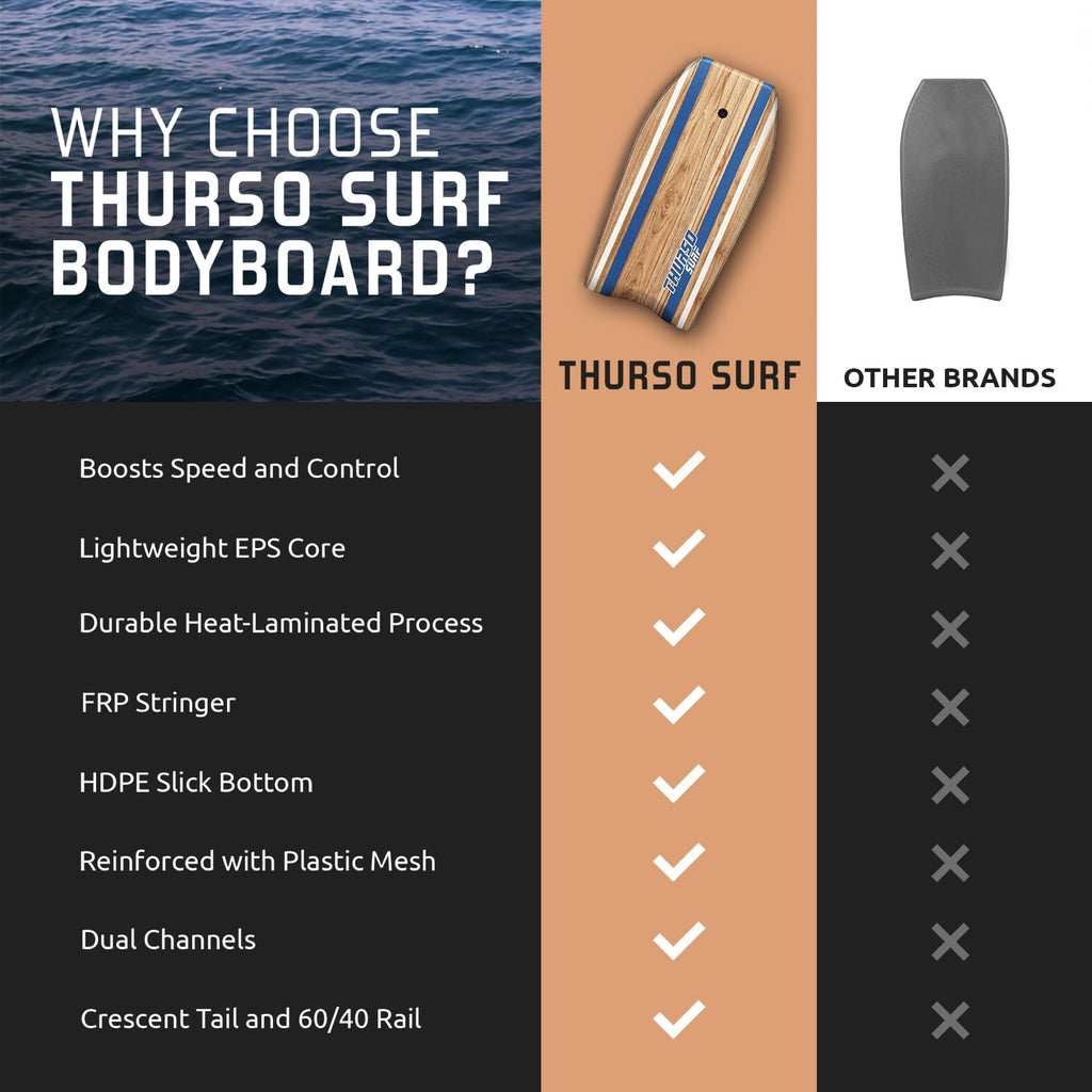 THURSO SURF Bodyboard 42'' Lightweight EPS Core Quill