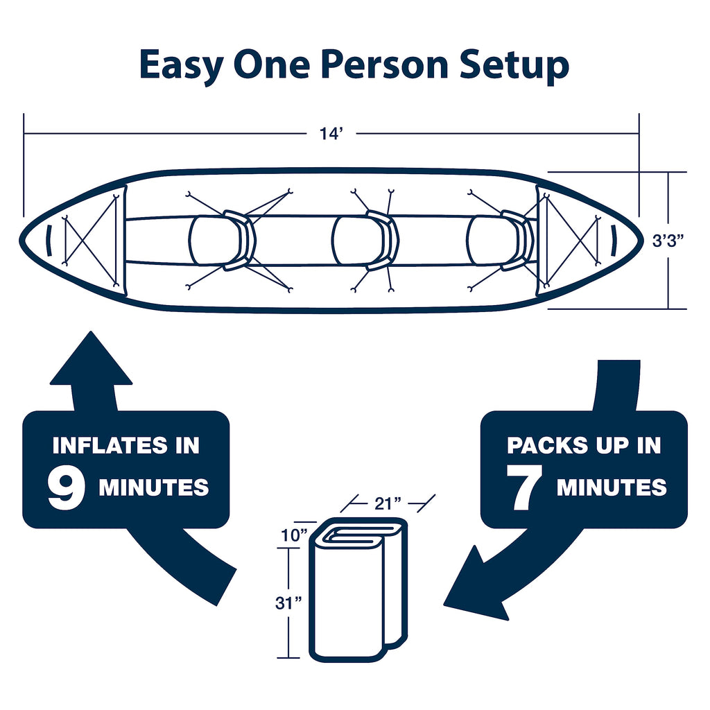 Sea Eagle 420X Explorer Inflatable Kayak- Fishing, Touring, Camping, Exploring &White Watering-Self Bailing, Removable Skeg, Drop Stitch Floor