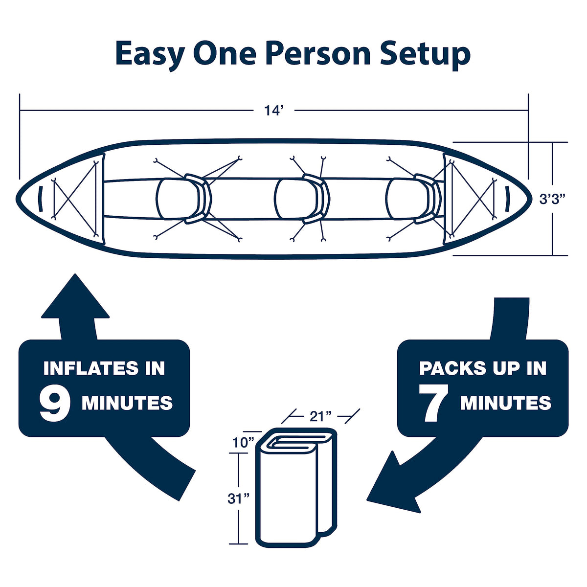 Sea Eagle 420X Explorer Inflatable Kayak- Fishing, Touring, Camping, Exploring &White Watering-Self Bailing, Removable Skeg, Drop Stitch Floor