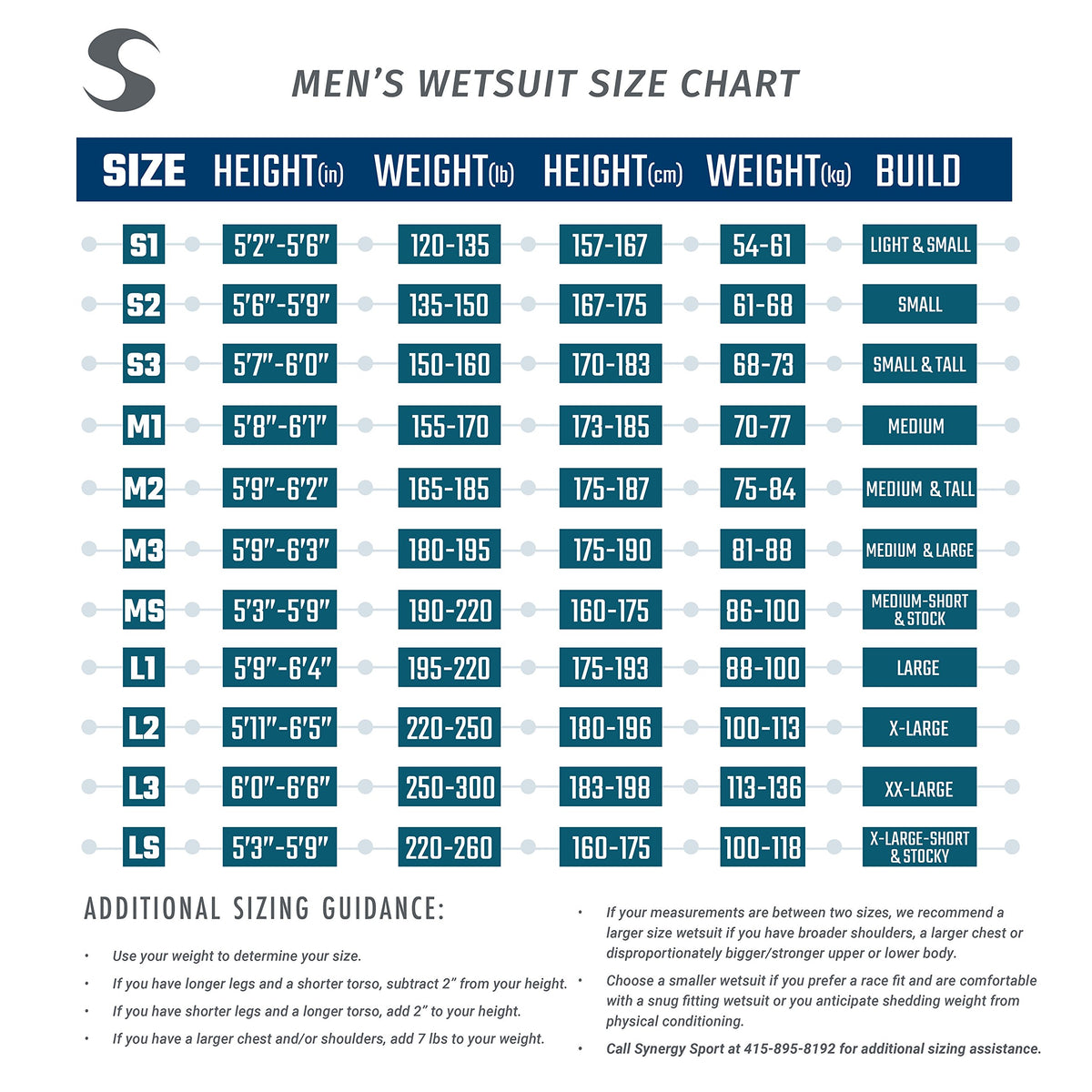 Synergy Triathlon Wetsuit Men’s Endorphin Full Sleeve Neoprene for Open Water Swimming